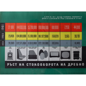 Информационен плакат "Ръст на стокооборота на дребно" 1961